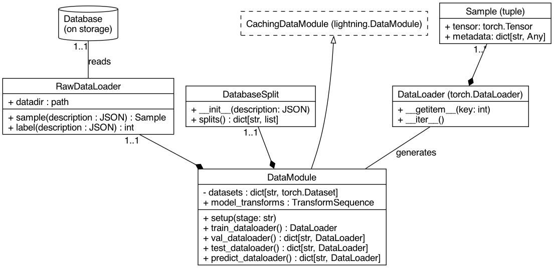 _images/data-model-lite.png