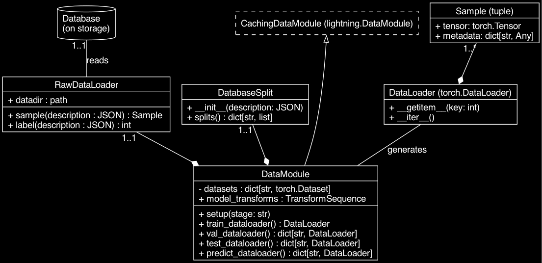 _images/data-model-dark.png