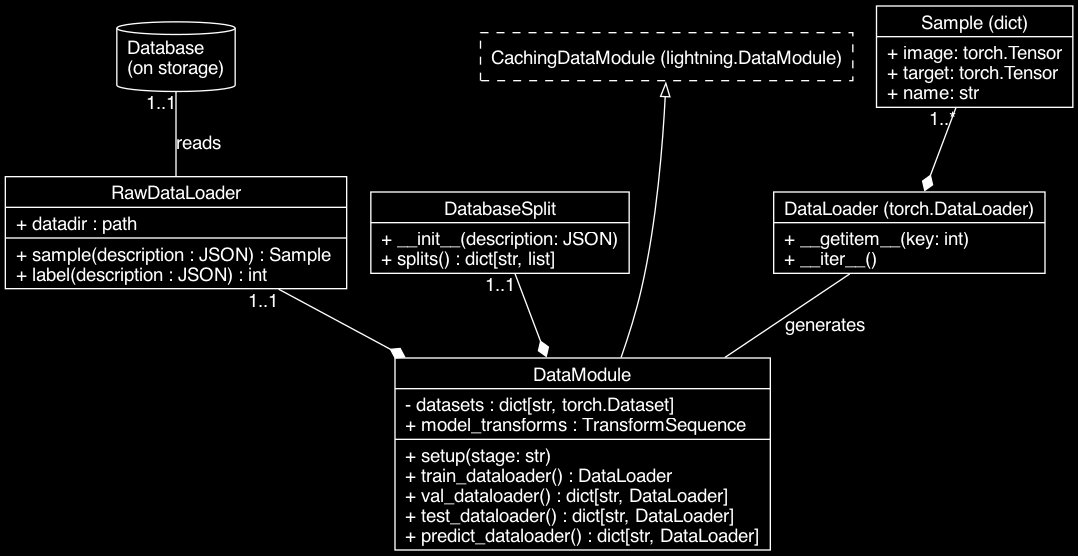 _images/data-model-dark.png