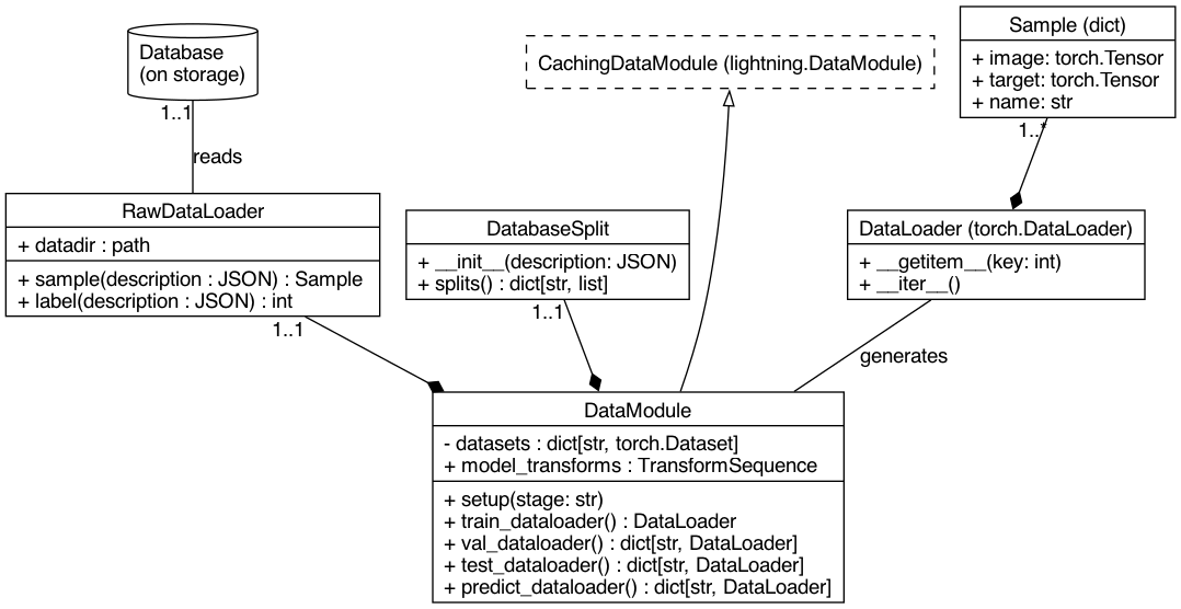 _images/data-model-lite.png